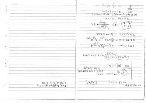 基督徒與非基督徒最大的區別